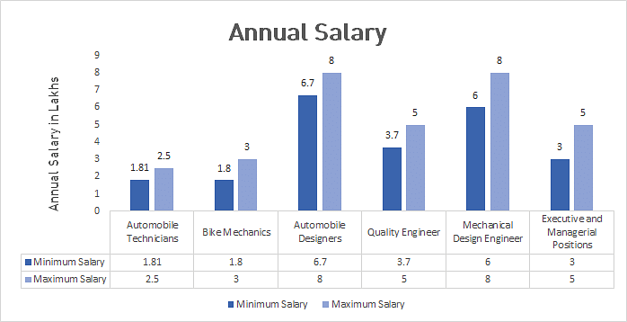 Automotive Quality Engineer Salary | AUTOMOTIVE